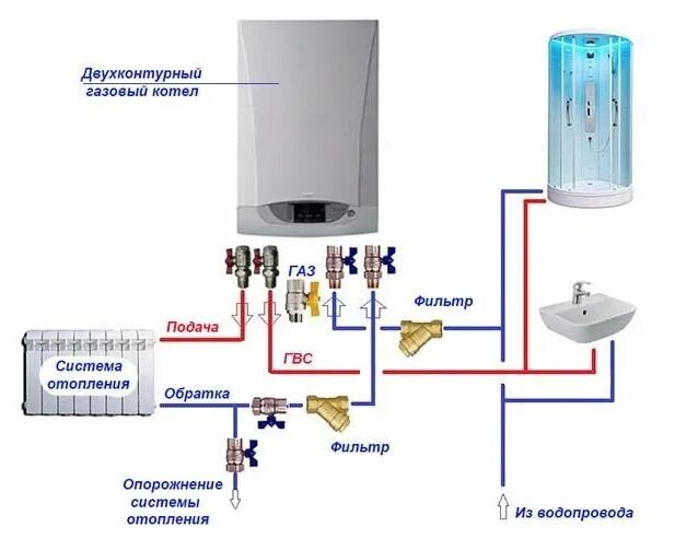 Подключение электрических газовых котлов Установка газового котла Protherm: схемы подключения и правила монтажа