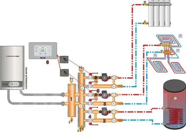 Подключение электрических газовых котлов К котлам Насосно-смесительный узел, новый, в наличии. Цена: 8 700 ₽ во Владивост