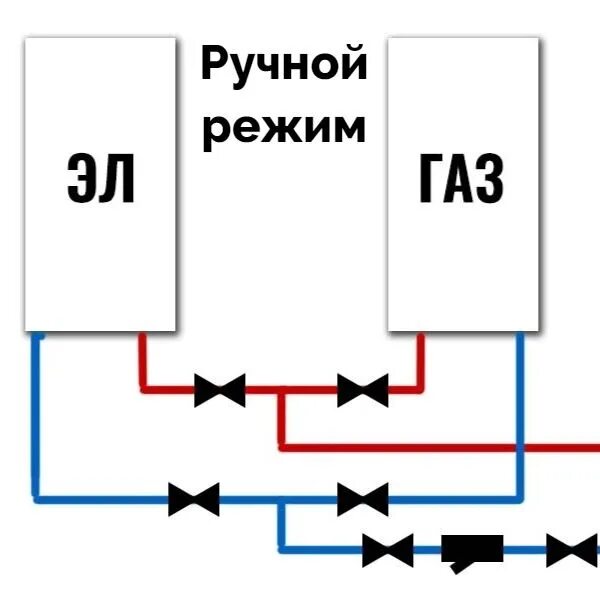 Подключение электрических котлов отопления Как безошибочно выбрать электрокотел для отопления дома 100 квадратных метров в 