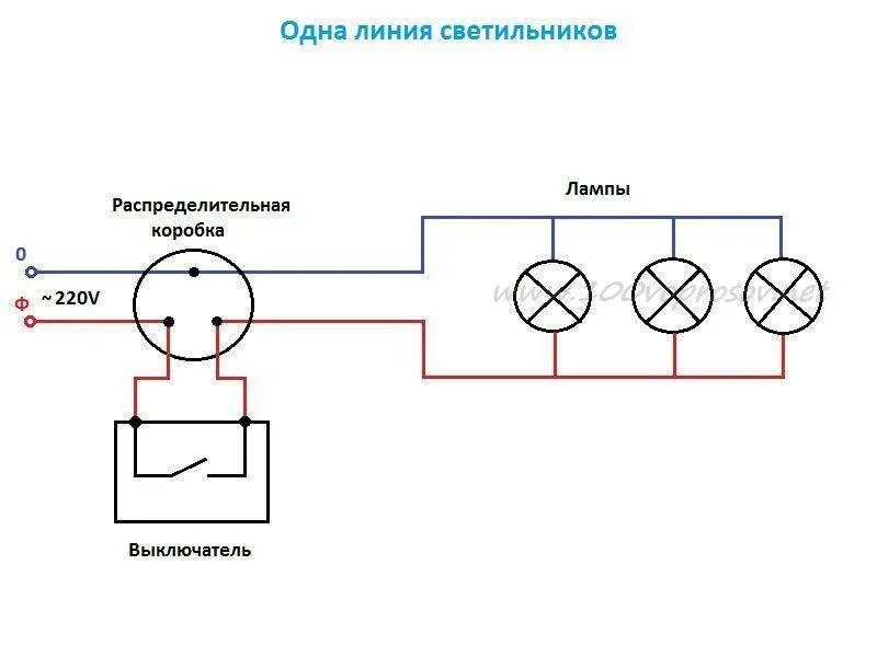 Подключение электрических ламп Как установить и подключить точечные светильники правильно