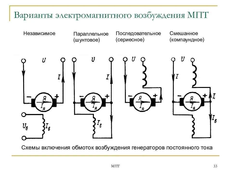 Подключение электрических машин Обмотка возбуждения двигателя постоянного тока: достоинства и принцип работы