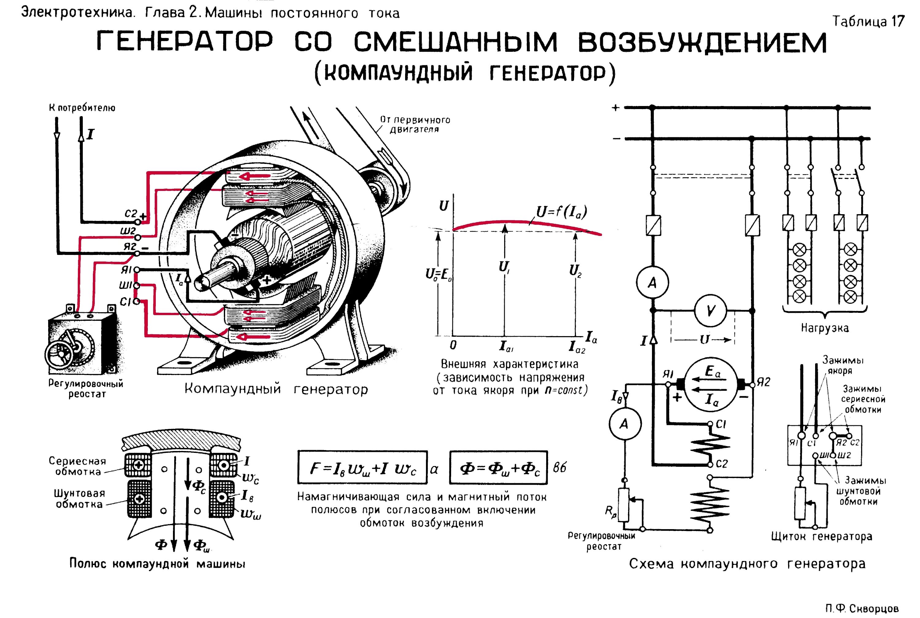 Подключение электрических машин Как работает электрический генератор " сайт для электриков - советы, примеры, сх