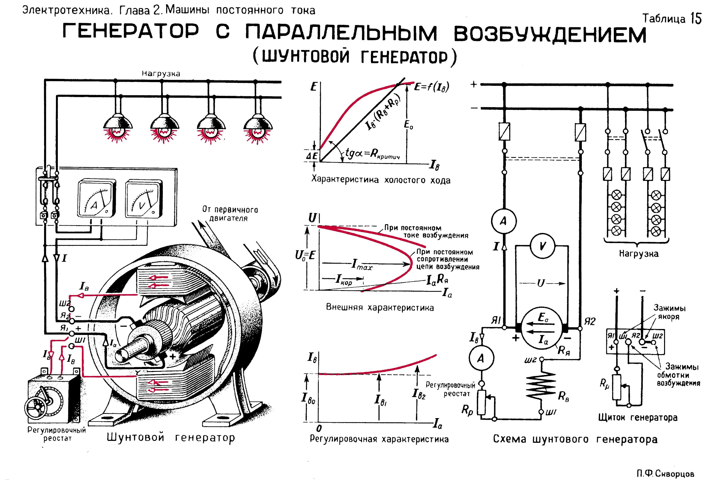 Подключение электрических машин Генератор и двигатель постоянного тока: найдено 65 изображений