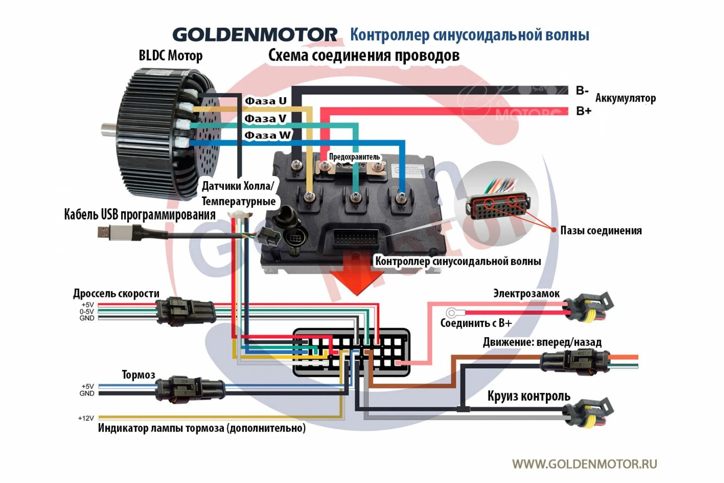 Подключение электрических машин Электромотор HPM5000L 5 квт с жидкостным охлаждением