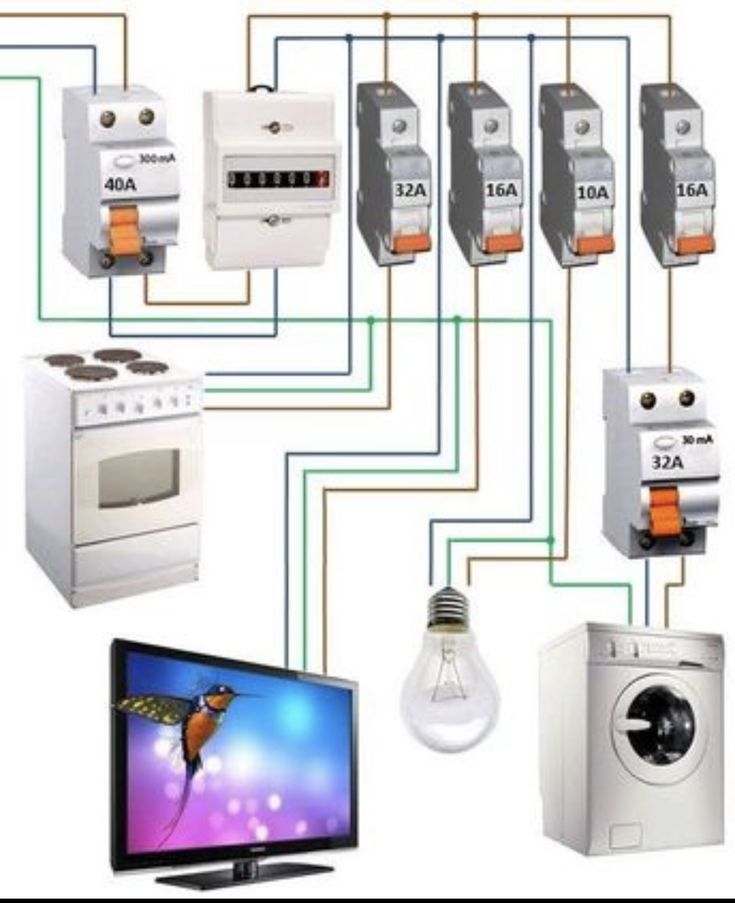 Подключение электрических приборов Pin on Electrical wiring in 2024 Home electrical wiring, Electrical wiring colou