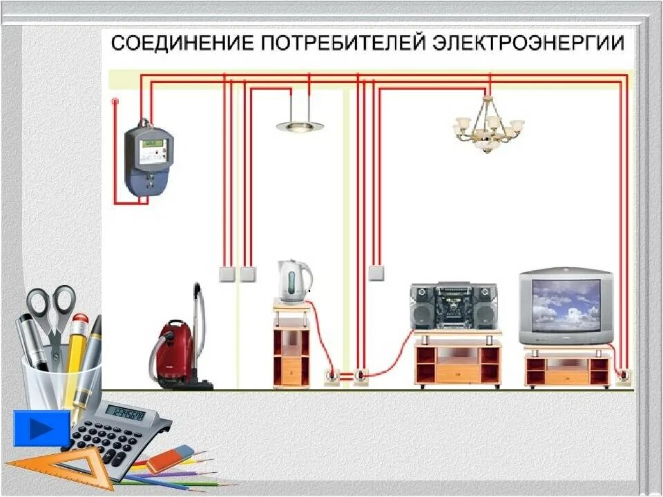 Подключение электрических приборов Картинки ПРИБОРЫ ПАРАЛЛЕЛЬНОГО СОЕДИНЕНИЯ