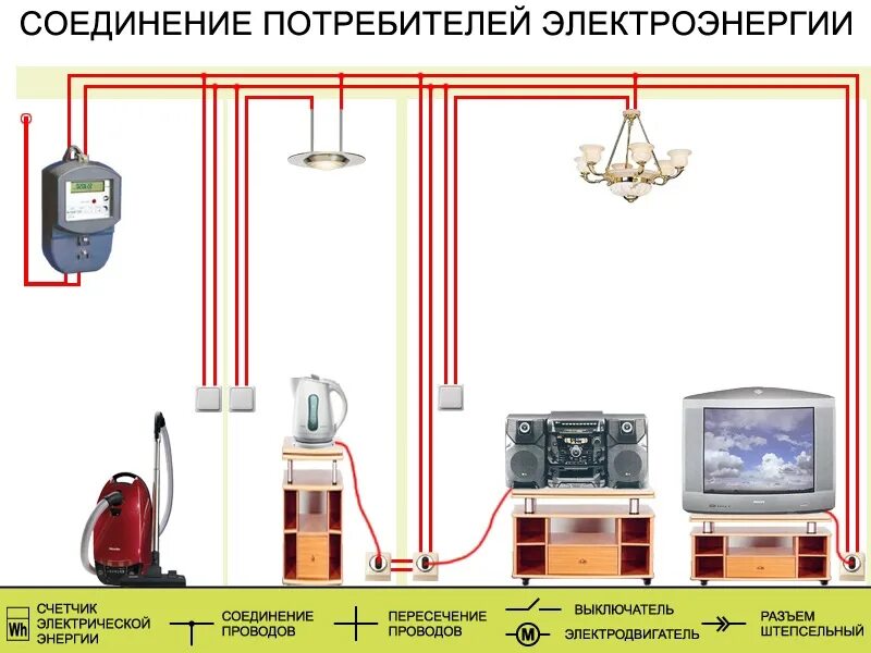 Подключение электрических приборов Приборы в электрической цепи