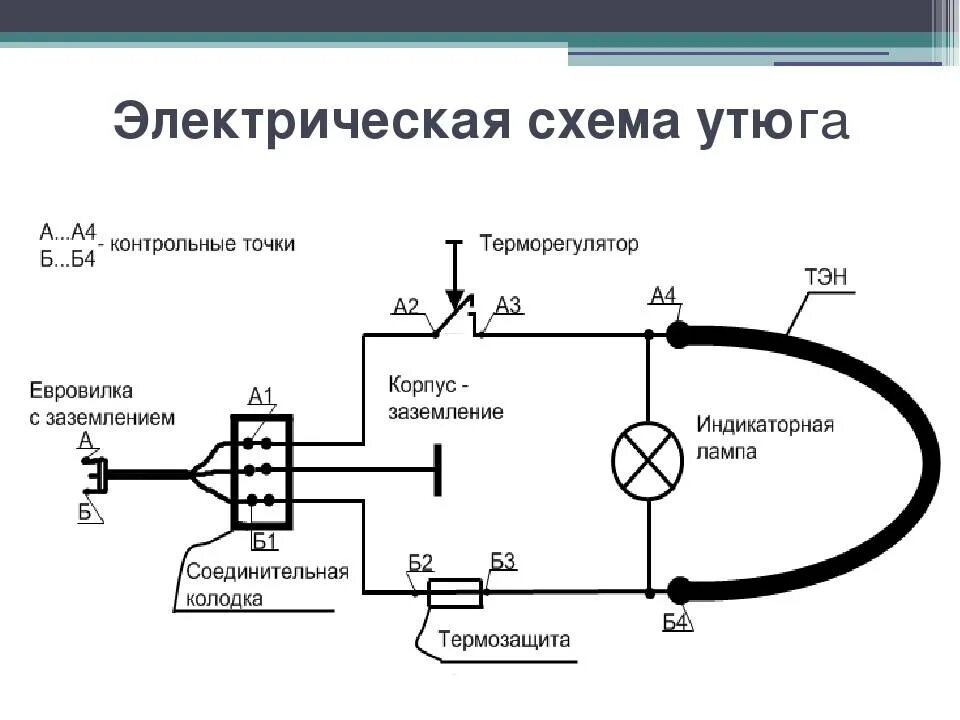 Подключение электрических приборов Устройство утюга: его электрическая схема и принцип работы