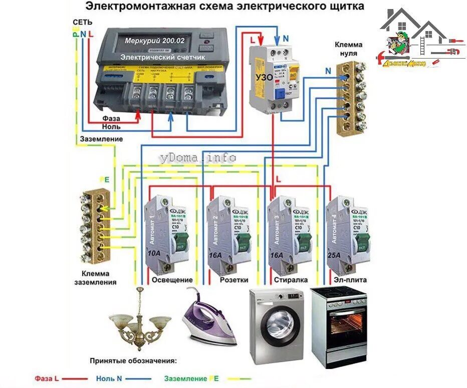 Подключение электрических приборов Какой автомат выбрать для дома