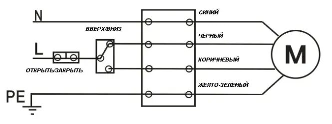 Подключение электрических роллетов Как настроить автоматические ворота?