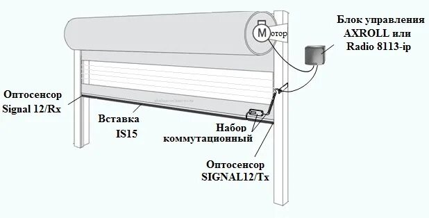 Подключение электрических роллетов Купить рулонные ворота для гаража по выгодной цене - надежные рулонные ворота с 