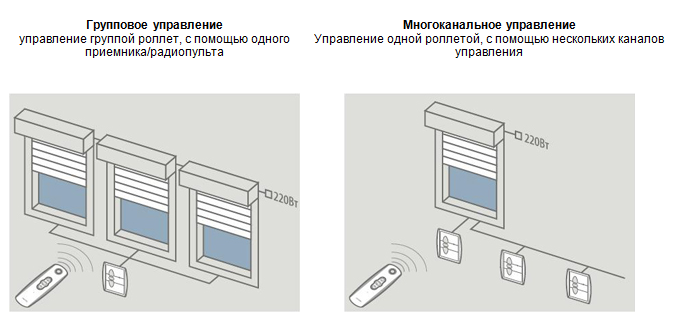 Подключение электрических роллетов автоматическое управление Роллеты и рольставни в Санкт-Петербурге