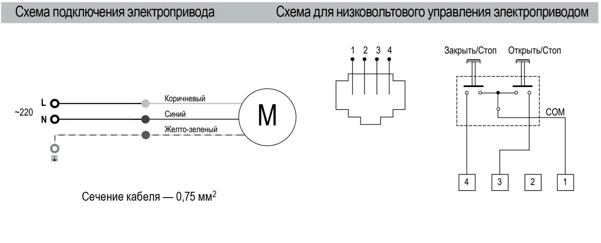 Подключение электрических роллетов Электрокарниз AM 7300 до 100 кг