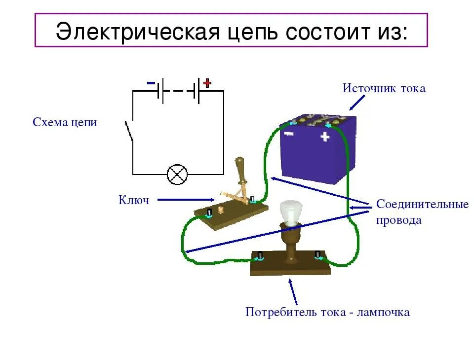 Подключение электрических цепей Картинки ЭЛЕКТРИЧЕСКИЕ ЦЕПИ БЫВАЮТ