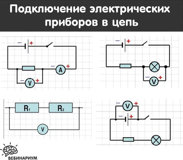 Подключение электрических цепей Подключение измерительных приборов к электрическим цепям