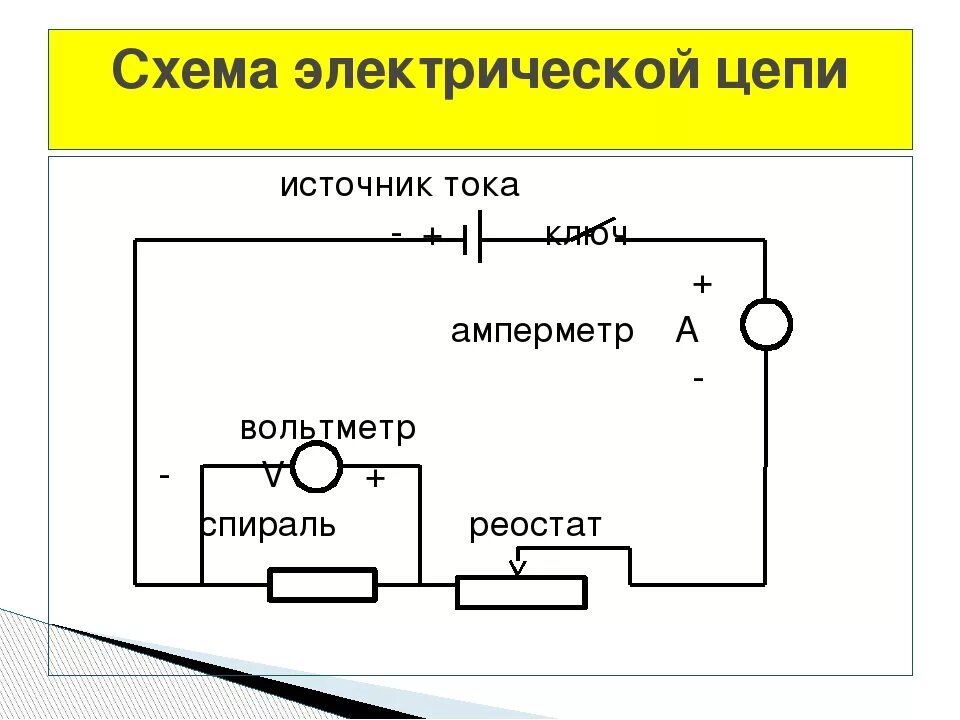 Подключение электрических цепей Подключение амперметра и вольтметра в сети постоянного и переменного тока " сайт
