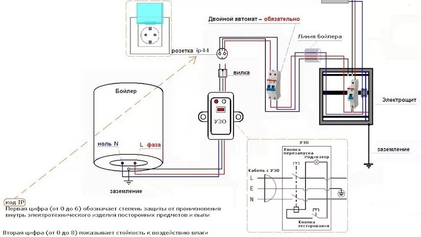 Подключение электрического бойлера Заземление водонагревателя