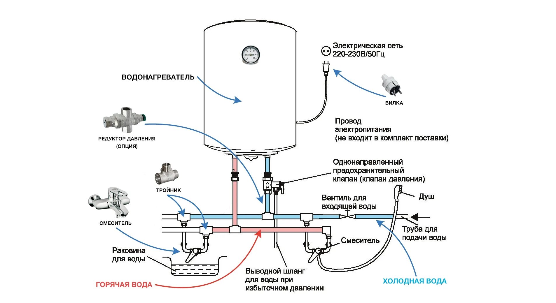 Картинки КАК ПРАВИЛЬНО ПОДКЛЮЧИТЬ ЭЛЕКТРИЧЕСКИЙ ВОДОНАГРЕВАТЕЛЬ