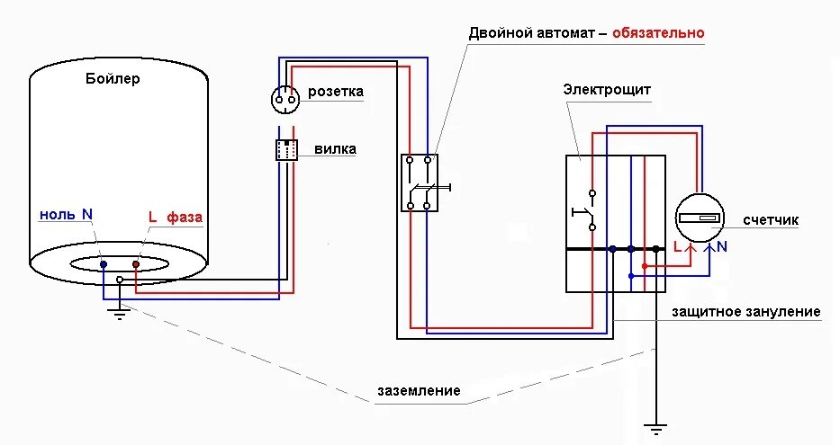 Подключение электрического бойлера Как выбрать водонагреватель электрический накопительный для дачи - простые совет