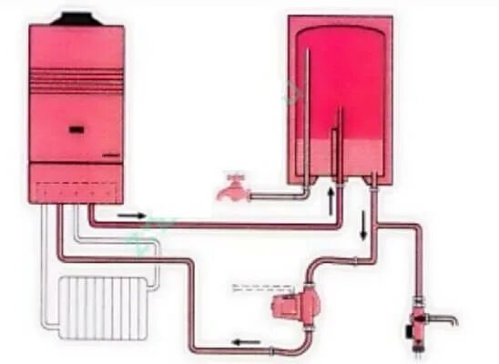 Подключение электрического бойлера к двухконтурному газовому котлу Подключение бойлера ГВС к двухконтурному котлу или колонке