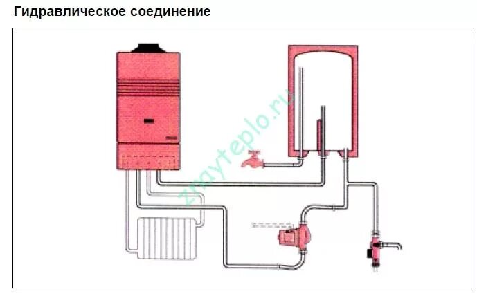 Подключение электрического бойлера к газовому котлу Подключение бойлера к двухконтурному котлу HeatProf.ru