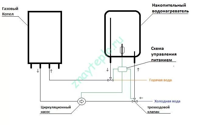 Подключение электрического бойлера к газовому котлу Подключение бойлера к двухконтурному котлу HeatProf.ru