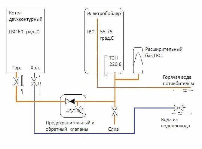 Подключение электрического бойлера к газовому котлу Теплоснабжение - ДомЭконом Floor plans, Shema, Sauna