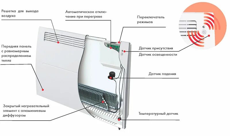 Подключение электрического конвектора ресси Купить обогреватели / тепловые пушки в городе Южно-Сахалинск по выгодным ценам -