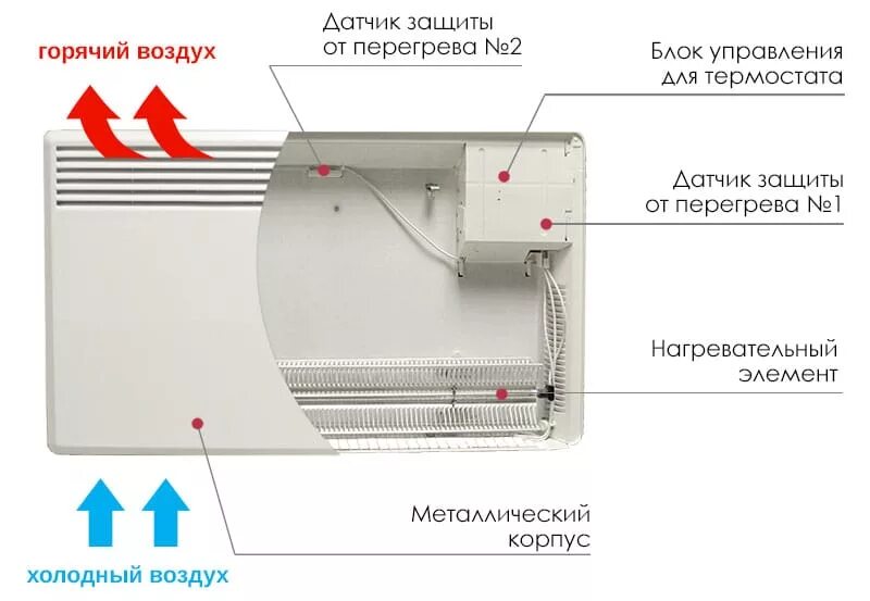 Подключение электрического конвектора ресси Принцип работы конвекторов всех видов