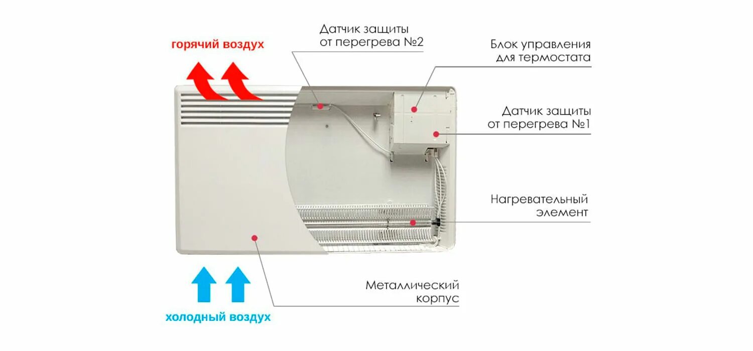 Подключение электрического конвектора ресси Конвекторы для дачи