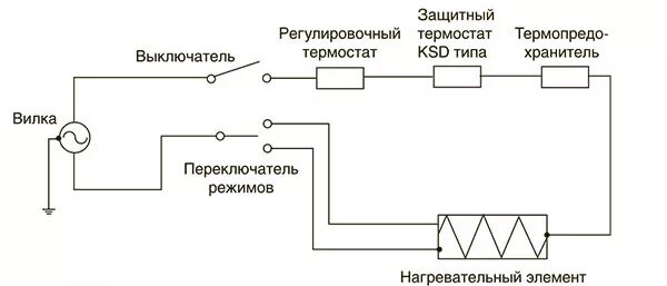 Подключение электрического конвектора ресси Купить конвектор Zilon ZHC-1000 SR 2.0 серии Комфорт 2.0 по низкой цене. - oklim