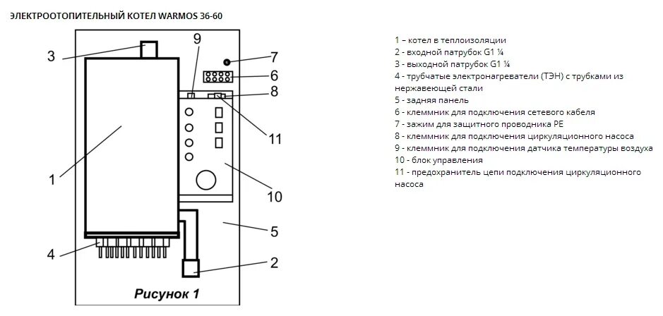 Подключение электрического котла эван Котёл отопительный ЭВАН Warmos 7,5 (380 В) - купить в интернет магазине ENTERO.R