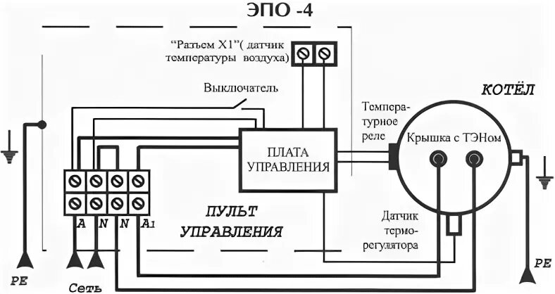 Подключение электрического котла эван ЭВАН ЭПО 4 кВт котёл электрический