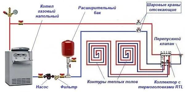 Подключение электрического котла к теплому полу Котел для теплого пола - выбор, схема подключения к ТП, мощность