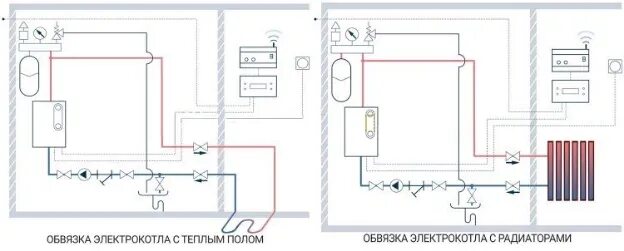 Подключение электрического котла к теплому полу Монтаж электрического котла: tvin270584 - ЖЖ