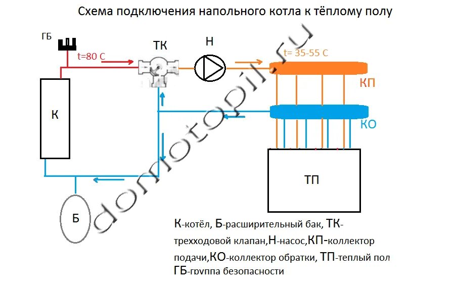 Подключение электрического котла к теплому полу Схема подключения электрокотла к теплому полу - блог компании angar-profil