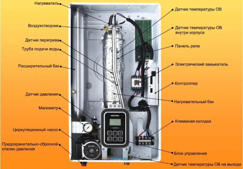 Подключение электрического котла navien 12 Электрический котел Navien EQB 24HW, 24 кВт, одноконтурный - купить в интернет-м