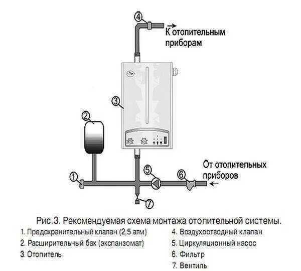 Подключение электрического котла отопления Инструкция по эксплуатации электрокотла zota. системы отопления дачных и загород