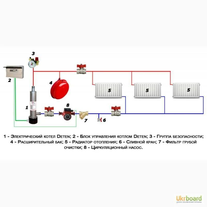 Подключение электрического котла отопления в доме Расчет электрокотла для отопления частного дома фото - DelaDom.ru