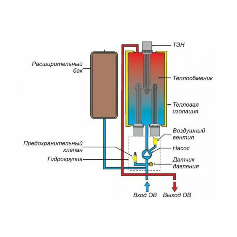 Подключение электрического котла протерм Termia Электрический котел Protherm Скат RAY 12 KE /14, 12 кВт, одноконтурный ку