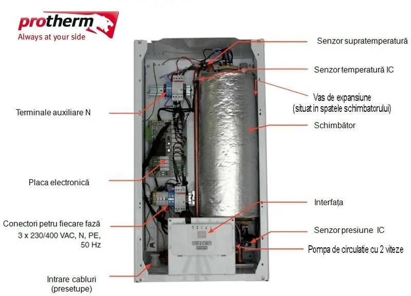 Подключение электрического котла протерм Protherm 9 квт - Каталог продукции