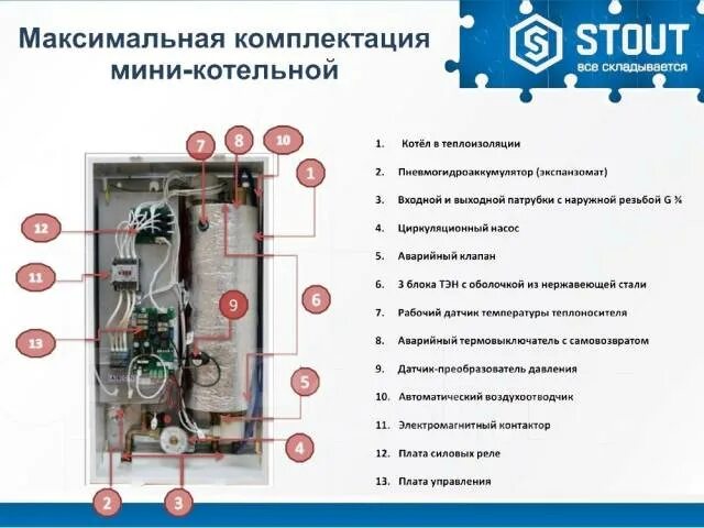 Подключение электрического котла stout Электрокотел миникотельная Stout SEB 5 - 27 кВт, новый, под заказ. Цена: 71 900 