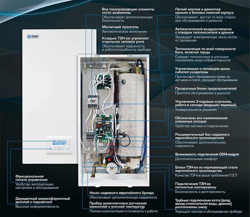 Подключение электрического котла stout Электрические котлы Stout