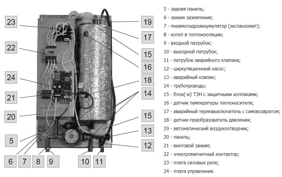 Подключение электрического котла stout Электрический котел Stout 24 кВт купить SEB-2201-000024 Цена: 81 150 р. Артикул: