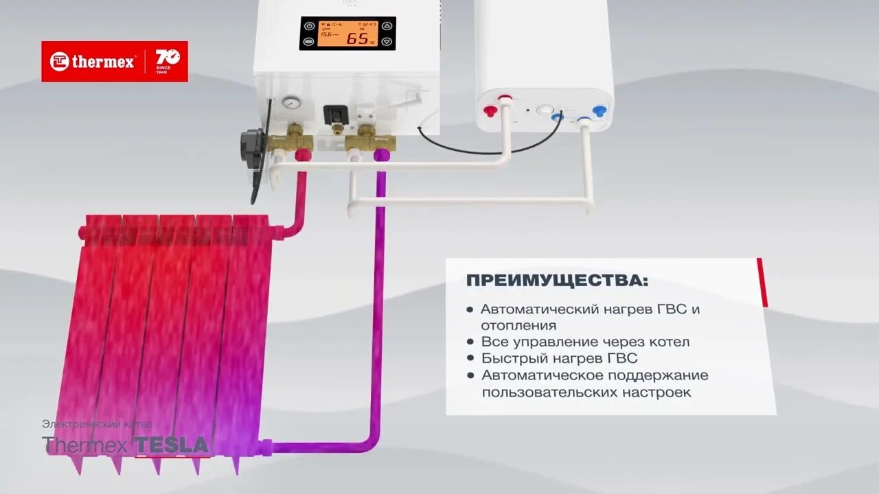 Подключение электрического котла термекс Электрический котел Thermex Tesla 6-12 Wi-Fi с трехходовым клапаном и Thermex Fl