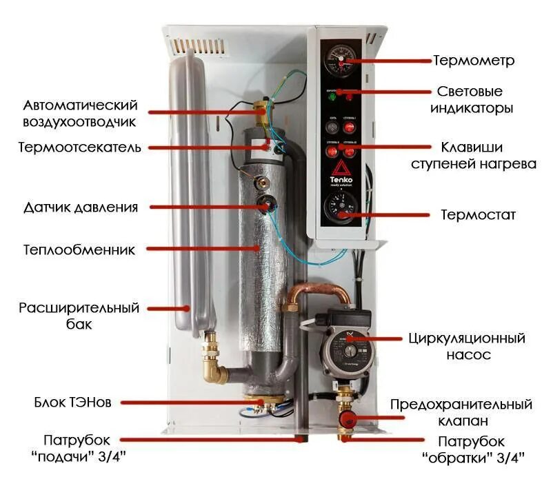 Подключение электрического котла термекс Электрический котел термекс фото - DelaDom.ru