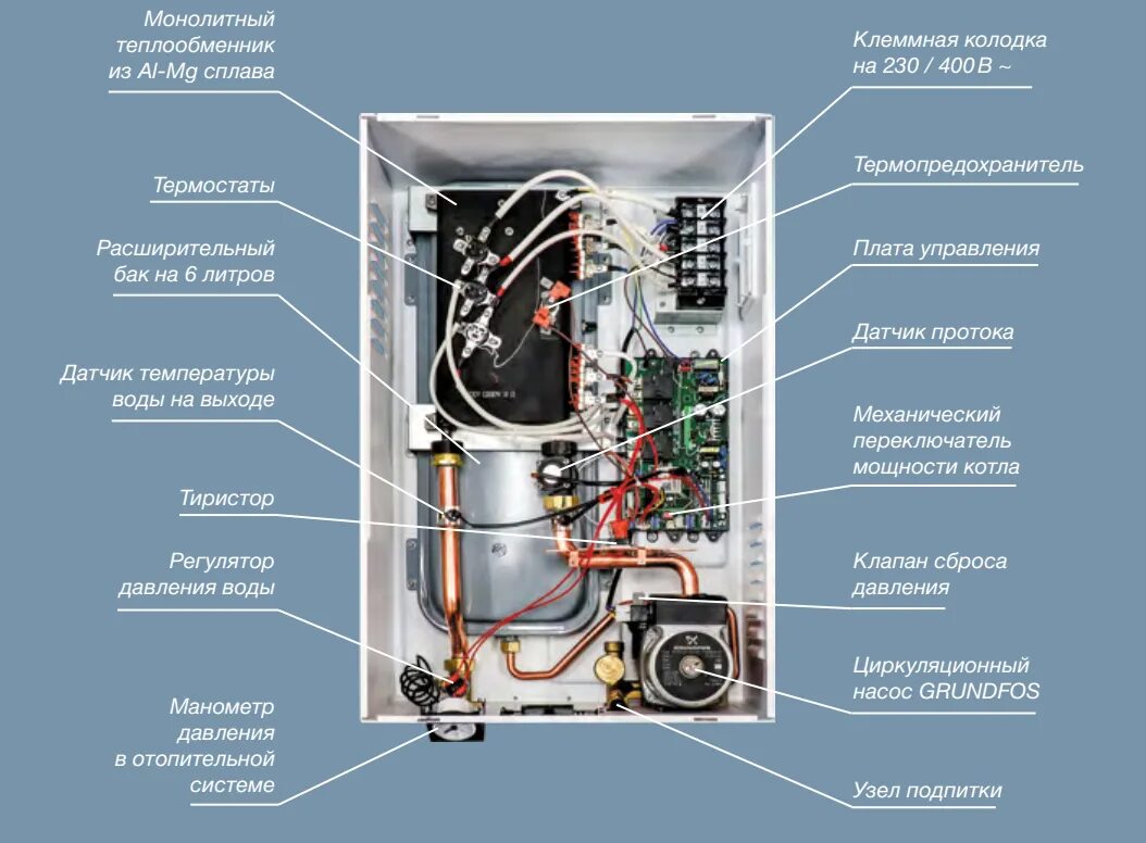 Подключение электрического котла термекс Электрический котел THERMEX Grizzly 5-12 Wi-Fi купить в Санкт-Петербурге на sant