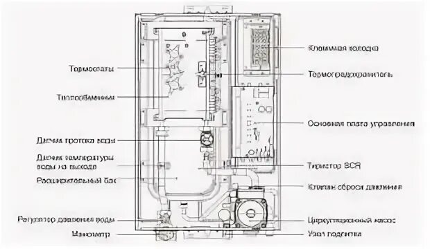 Подключение электрического котла термекс Котел thermex grizzly 5 12 wi fi фото - DelaDom.ru