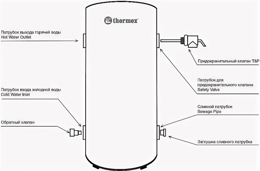 Подключение электрического котла thermex Стоит ли покупать Накопительный электрический водонагреватель Thermex Round Plus