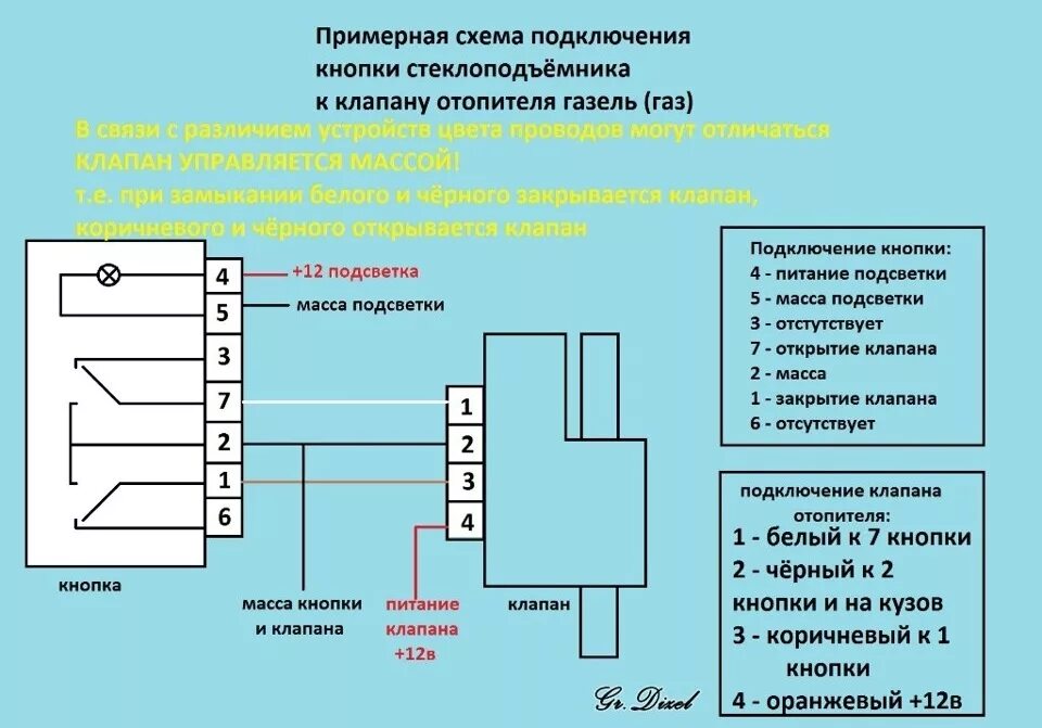 Подключение электрического крана отопителя газель Доп.помпа охлаждения, медный радиатор печки, универсальные брызговики - Lada 210